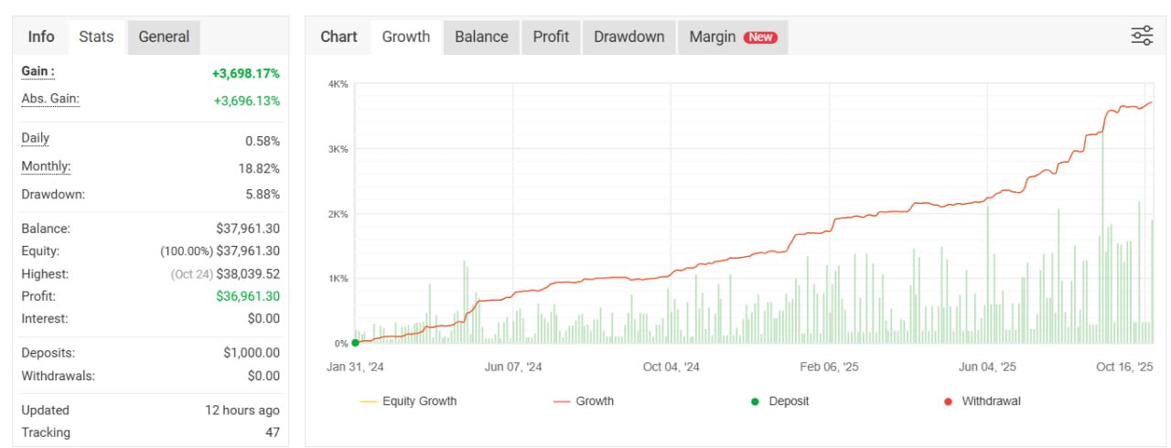 news scope ea pro telegram dpntfx